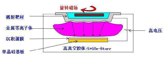 Titanium Sputtering Target - FUNCMATER