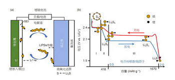 dilithium sulfide supplier -Funcmater