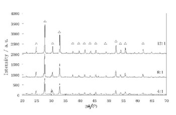buy Barium Titanate Pieces -Funcmater