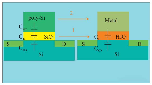 high-K dielectric properties -Funcmater
