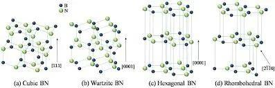 Boron nitride manufacturer -Funcmater