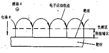 Aluminum Oxynitride sputtering target-FUNCMATER