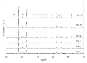 barium titanate powder factory -Funcmater