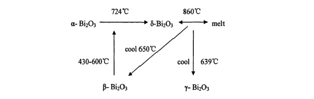 crystal forms mutual transformation suppliers -Funcmater