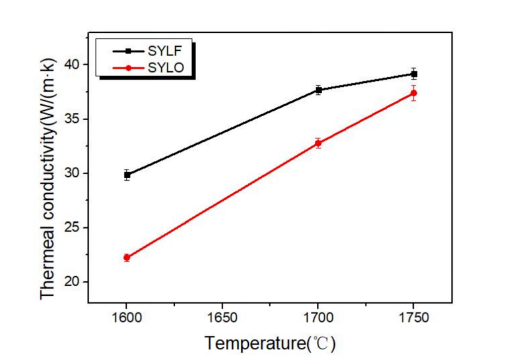 Silicon Nitride price - FUNCMATER