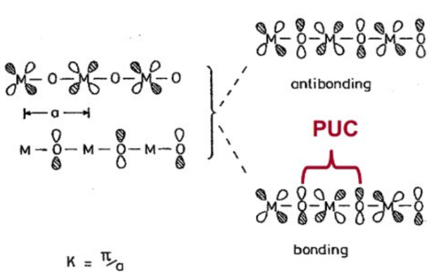 Hafnium-based oxide material properties -Funcmater