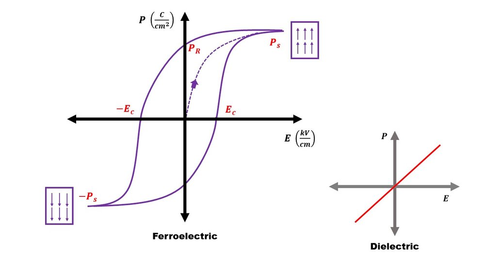 Slide5 ferroelectric