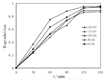 wholesale Barium Nitride -Funcmater