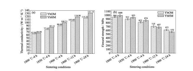 china silicium nitride - FUNCMATER