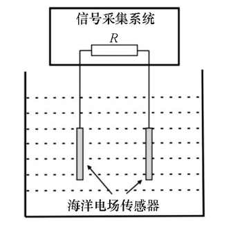 Schematic diagram of marine electrode connection system supplier -Funcmater