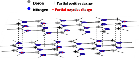 Boron nitride supplier -Funcmater